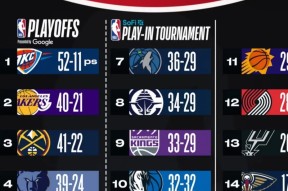 开云体育入口-赛地聚焦：NBA季后赛今夜热度飙升，菲尼克斯太阳回应争议，态度坚定，赛程密集仍需轮换的简单介绍